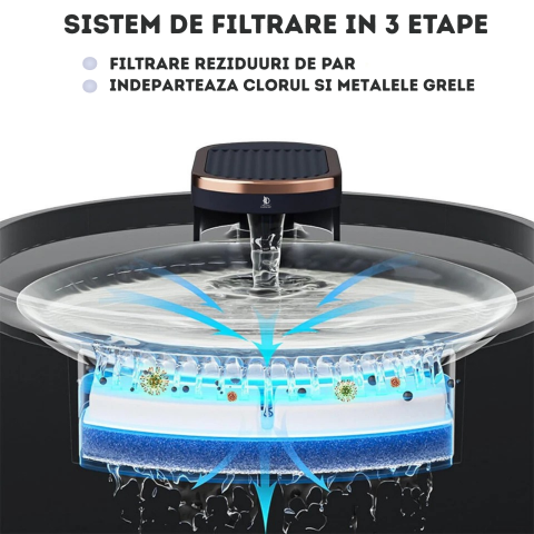 Fantana de Apa pentru Pisici si Caini, DAISMART, Dispenser automat pentru Animale, Filtru de Carbune Activ, Purificare si Filtrare Apa, Indeparteaza Mirosul, Imbunatateste Calitatea Apei, Ultra-Silent [1]