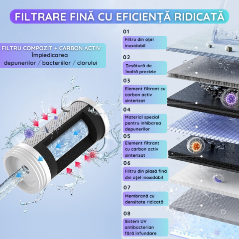 Filtru de Apa Inteligent cu Ecran Digital Daismart©, montare pe chiuveta, sistem de purificare in 8 etape, tehnologie fara alimentare, sterilizare UV, afisaj temperatura si durata filtrului, ultrafilt [6]