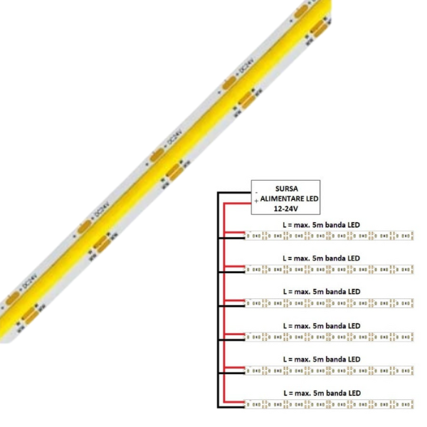 Bandă LED flexibilă COB CCT 16W/m 608led/m CRI90 24V IP65 [1]
