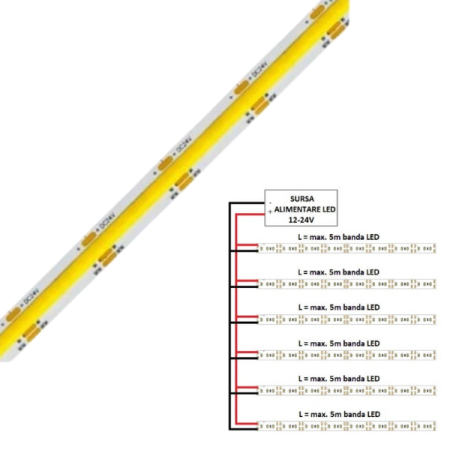 Benzi flexibile cu LED - Bandă LED flexibilă COB CCT 16W/m 608led/m CRI90 24V IP65