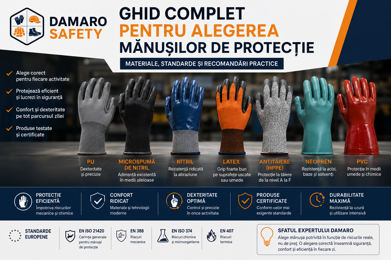 Cum alegi mănușile de protecție? Ghid complet despre materiale, standarde și aplicații