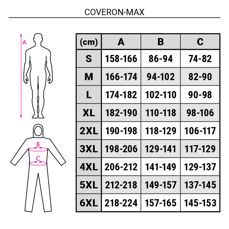 Combinezon de protecție  rezistent la substanțe chimice (tip 5/6) COVERON-MAX [2]