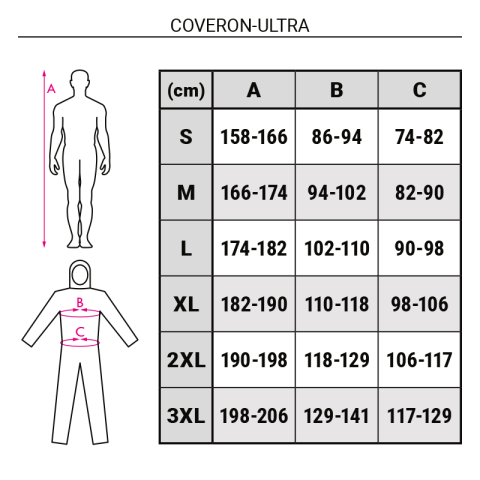 Combinezon de protecție rezistent la substanțe chimice (tip 3/4/5/6) COVERON-ULTRA [3]
