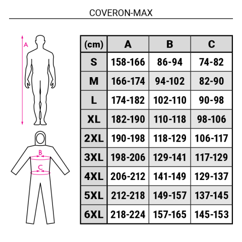 Combinezon de protecție  rezistent la substanțe chimice (tip 5/6) COVERON-MAX [1]