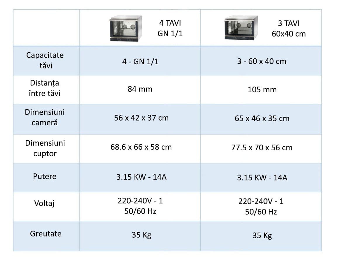 cuptor ventilat electric banc