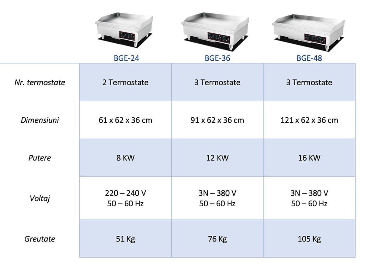 gratar electric profesional horeca