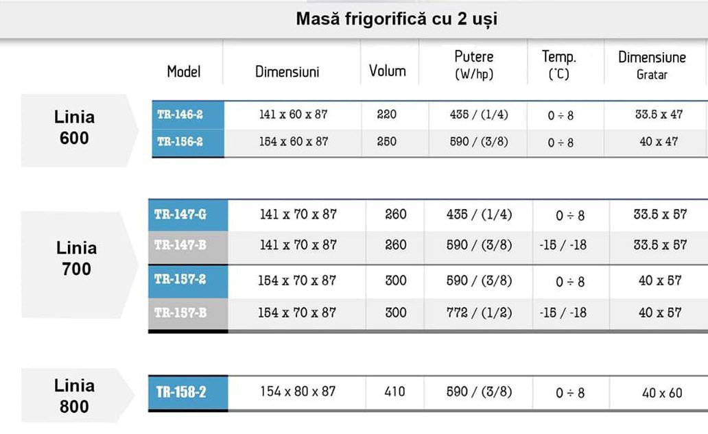 Masa rece profesionala