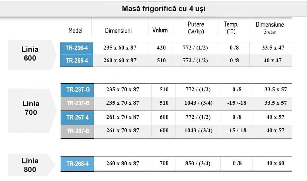masa rece profesionala horeca danusia