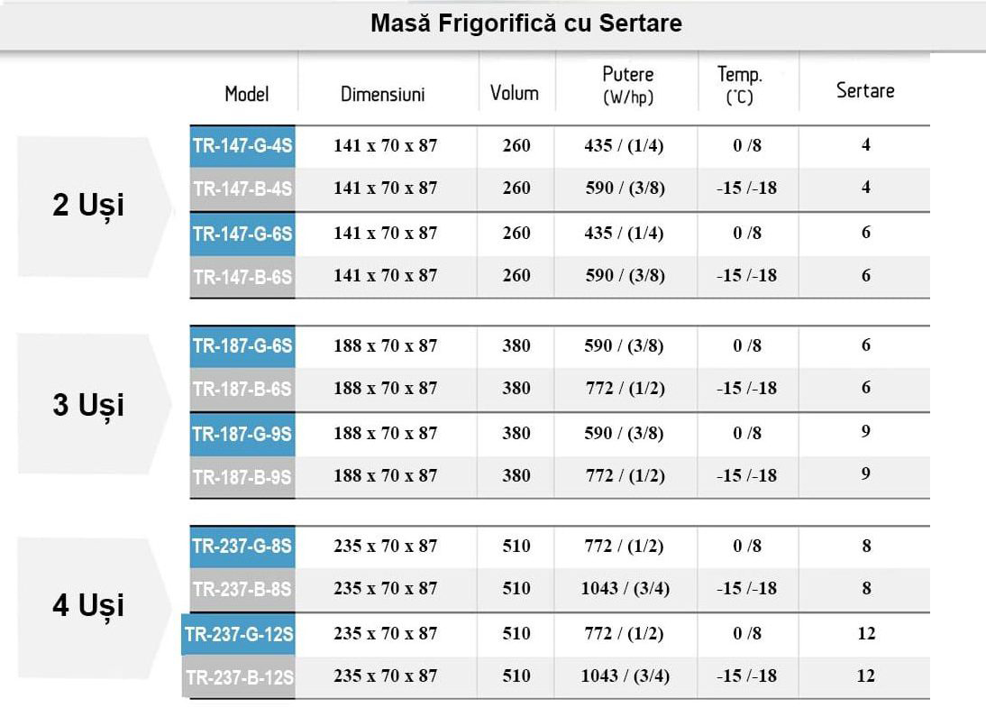 Masa rece cu sertar din inox
