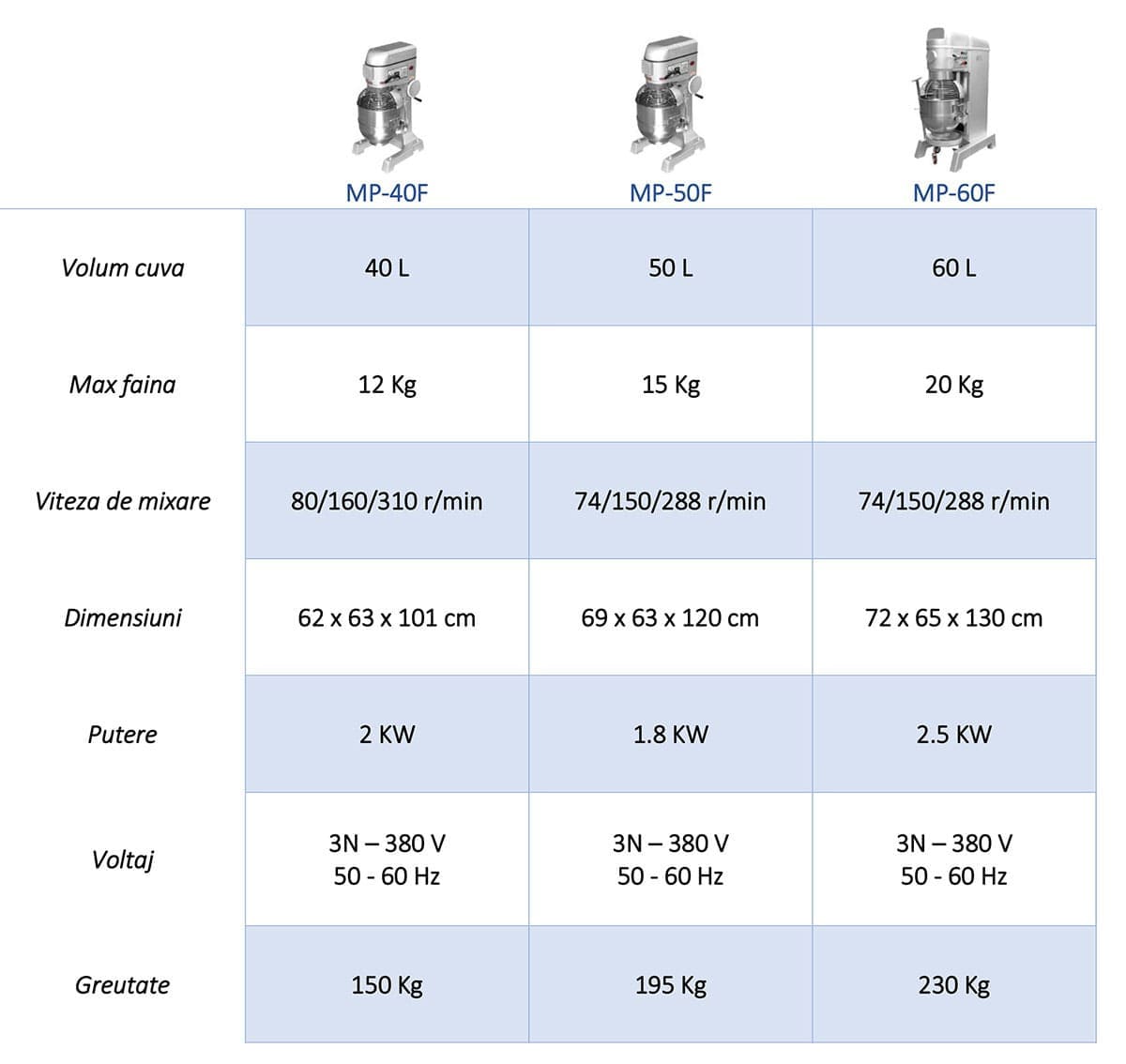 specificatii malaxor 40 50 60 litri