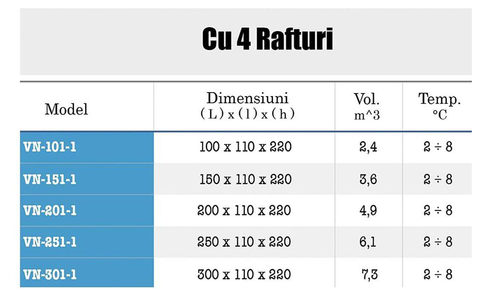 raft rece de prezentare