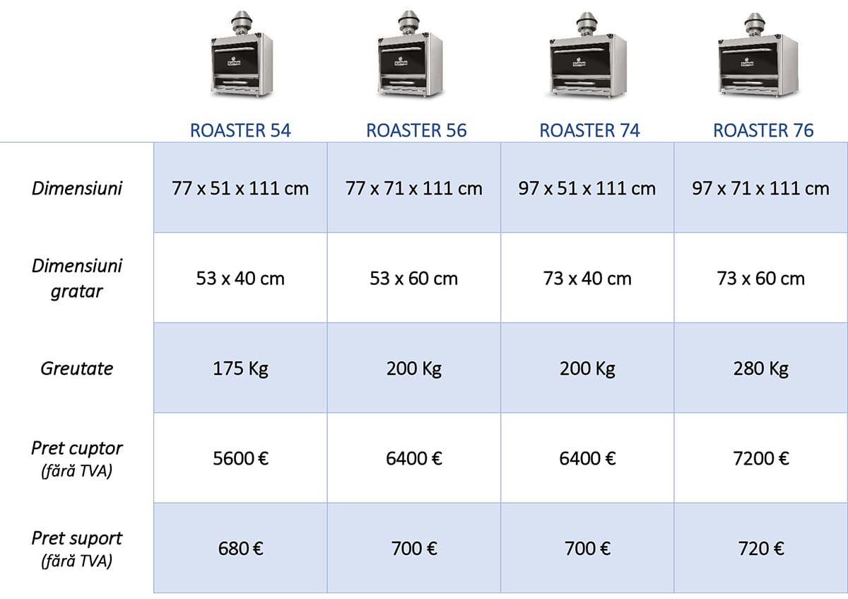 cuptor pe carbune josper