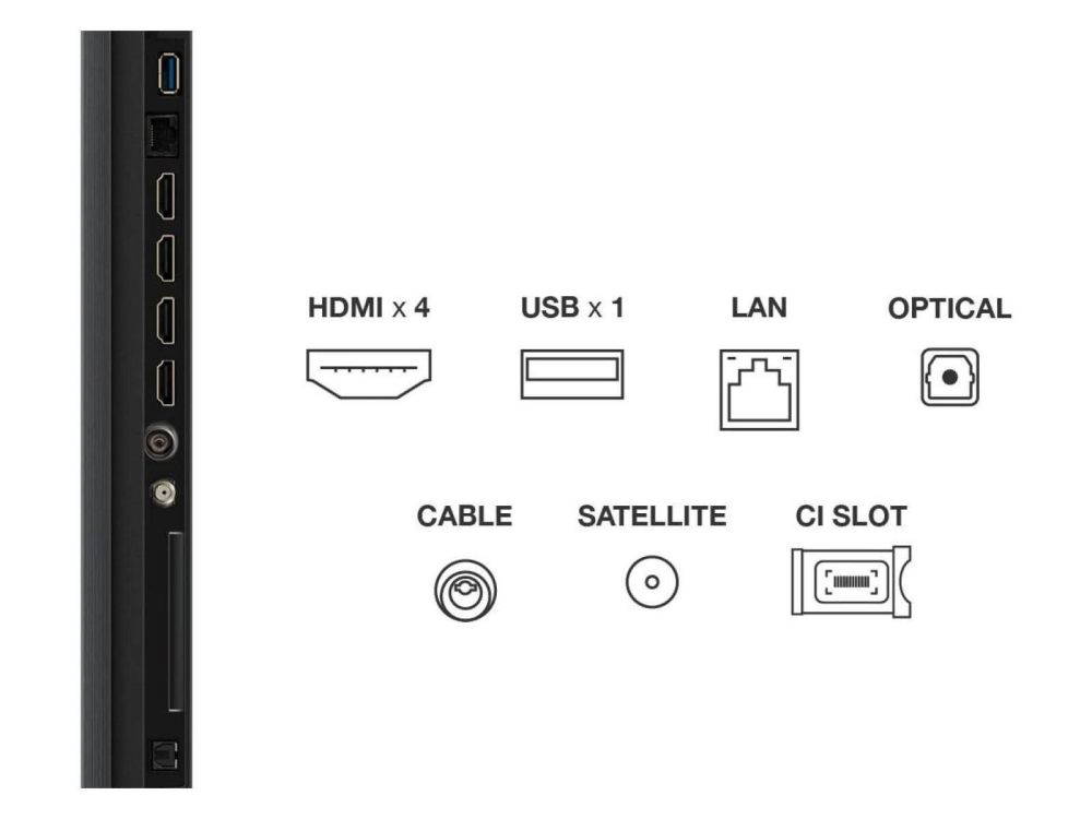 Televizor 98” Mini LED QLED 4K – 144Hz, Google TV, Dolby Vision IQ, HDR10+ [3]