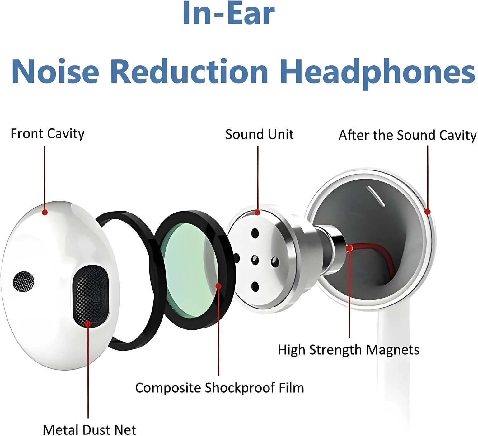 USB Type-C Sztereó In-Ear Fülhallgató, Beépített Mikrofonnal, Ergonomikus Kialakítással, Okostelefonokhoz és Táblagépekhez, Fehér [4]