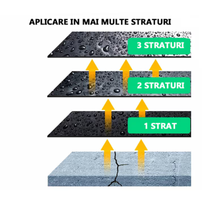 Vízálló tömítő spray 750 ml, fekete, gyors száradás 30–40 perc, többfelületes vízszigetelés cementhez, csempéhez és fémhez [2]