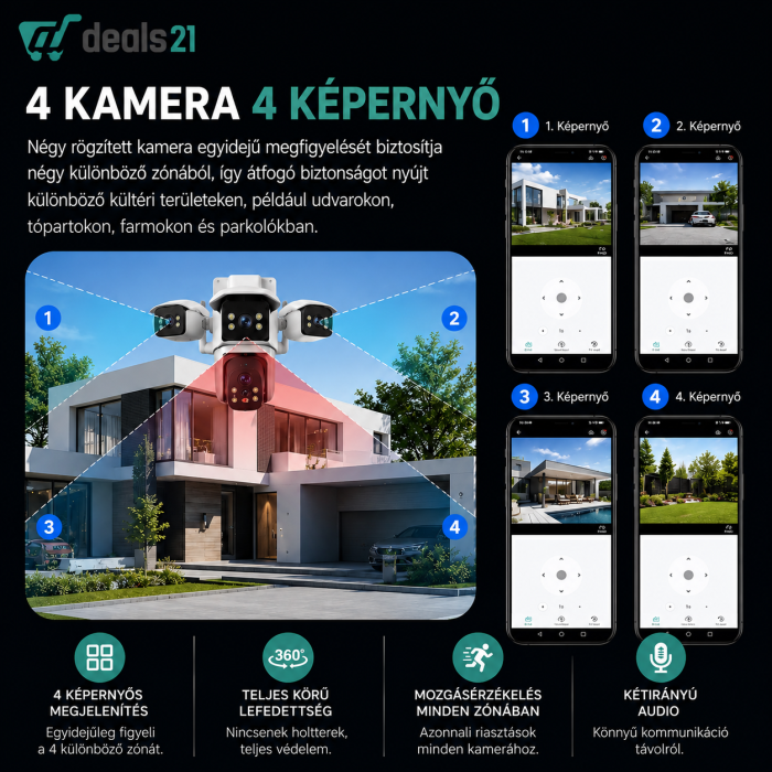 WiFi Megfigyelő Kamera 4 Állítható Lencsével, 360°, Telefonról Irányítható, Spotlight, Kétirányú Hang [4]