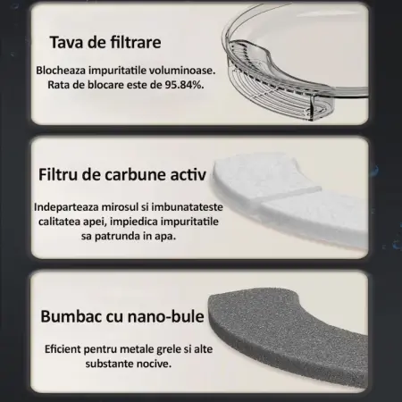 Automatikus vízadagoló prémium kutya- és macskamodell, aktív szénszűrővel, csendes működésű, kellemes kék LED világítással, 3L, hálózati adapter, fekete műanyag [10]