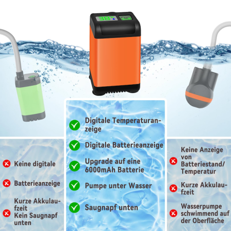 Hordozható Kemping Zuhany 7800 mAh Akkumulátorral, 180–200 Perc Üzemidő, Hőmérséklet Kijelző, USB Töltés [3]