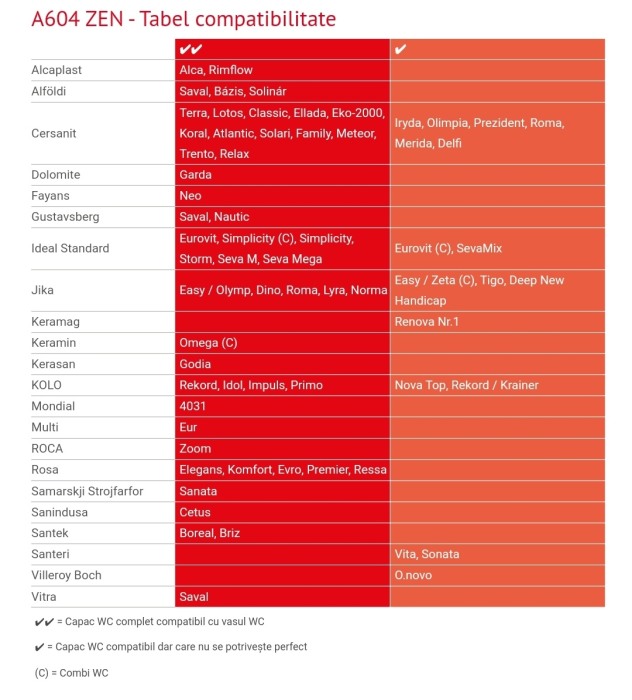 Capac wc softclose SHELL duroplast antibacterian închidere lenta [3]