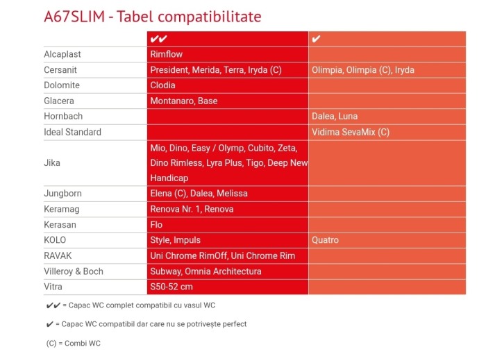 Capac wc softclose SLIM duroplast antibacterian închidere lenta [4]