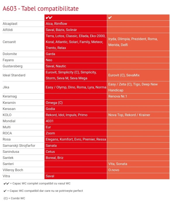 Capac wc universal duroplast antibacterian cu adaptor detasabil [3]