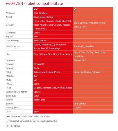 Capac wc softclose SHELL duroplast antibacterian închidere lenta [2]
