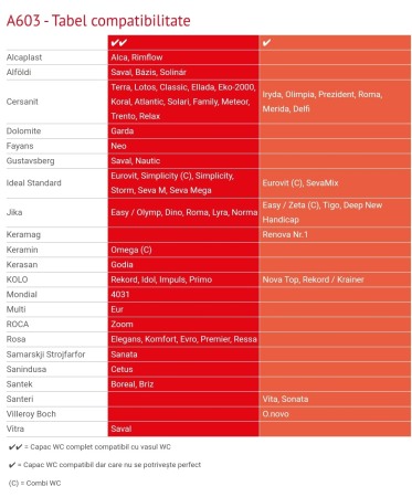 Capac wc universal duroplast antibacterian cu adaptor detasabil [2]