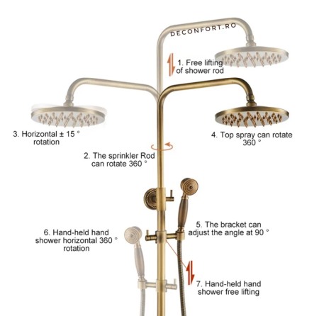 Coloana dus antichizata bronz 3 functii cabina dus Ring [3]