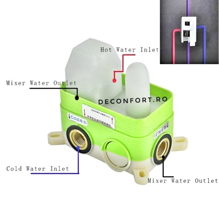 Coloana dus incastrabila cu doua functii montare cabina dus Ermetiq rectangulara [3]