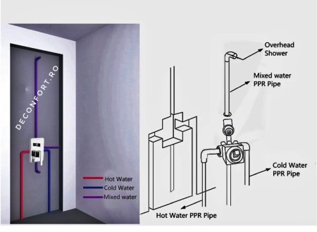 Coloana dus incastrabila cu doua functii montare cabina dus Ermetiq rectangulara [4]