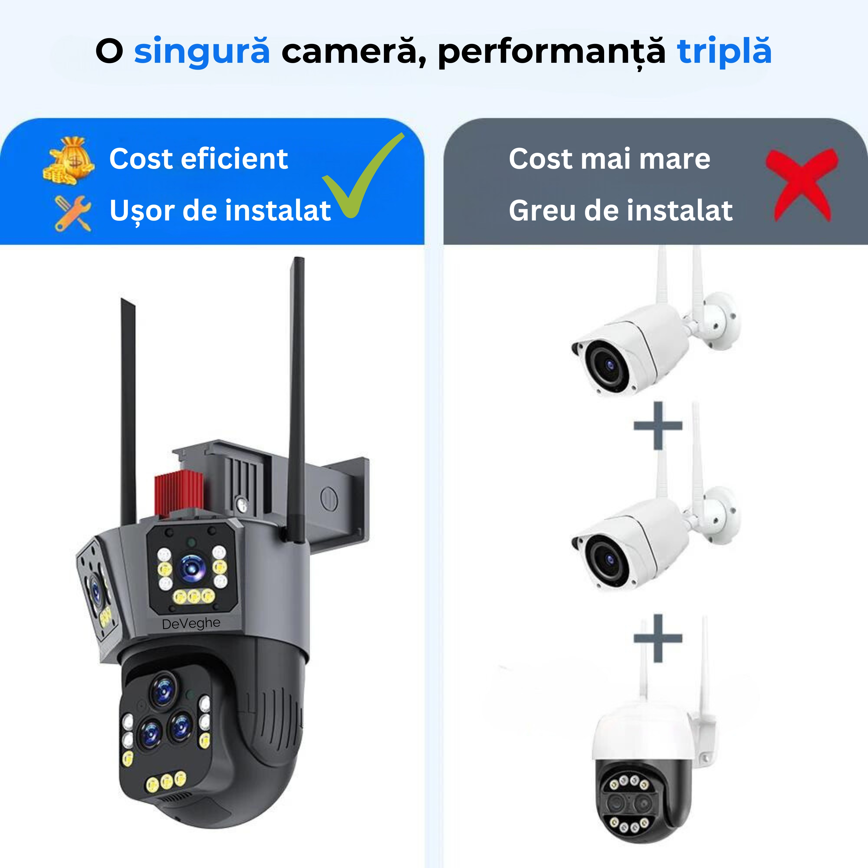 Zoom optic 20x și lentile multiple