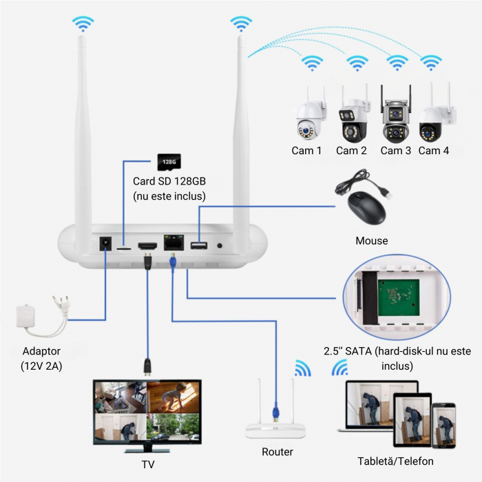 Aparat NVR DeVeghe WiFi cu 8 canale, antena dubla, compatibil ONVIF, Alb [5]