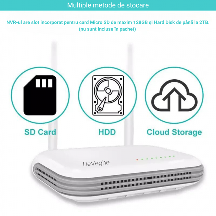 Aparat NVR DeVeghe WiFi cu 8 canale, antena dubla, compatibil ONVIF, Alb [4]