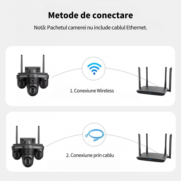 Camera de supraveghere cvadrupla WiFi DeVeghe Q10 16MP, Full HD, exterior, cu brate actionabile manual, zoom 5x, Negru [5]