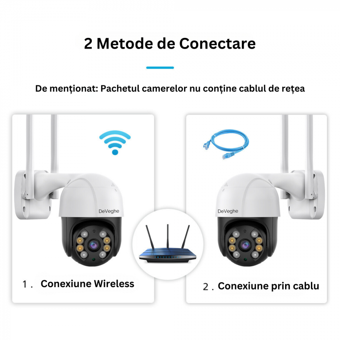 Camera de supraveghere WiFi DeVeghe S10 Eye 4MP, Negru [3]