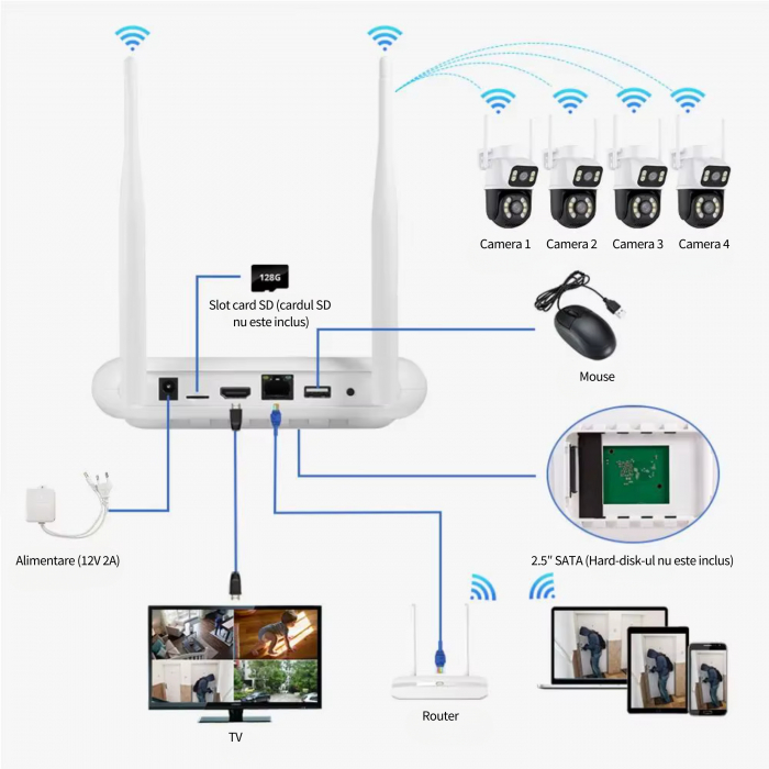 Sistem de supraveghere WiFi DeVeghe cu 4 camere duble, 6MP, Full HD [3]