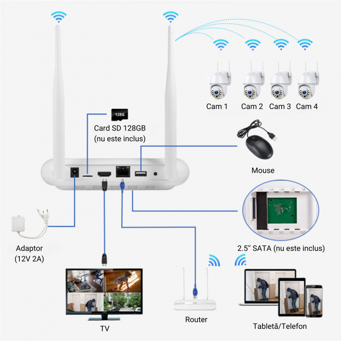 Sistem de supraveghere WiFi DeVeghe cu 4 camere de 4MP, Full HD [2]