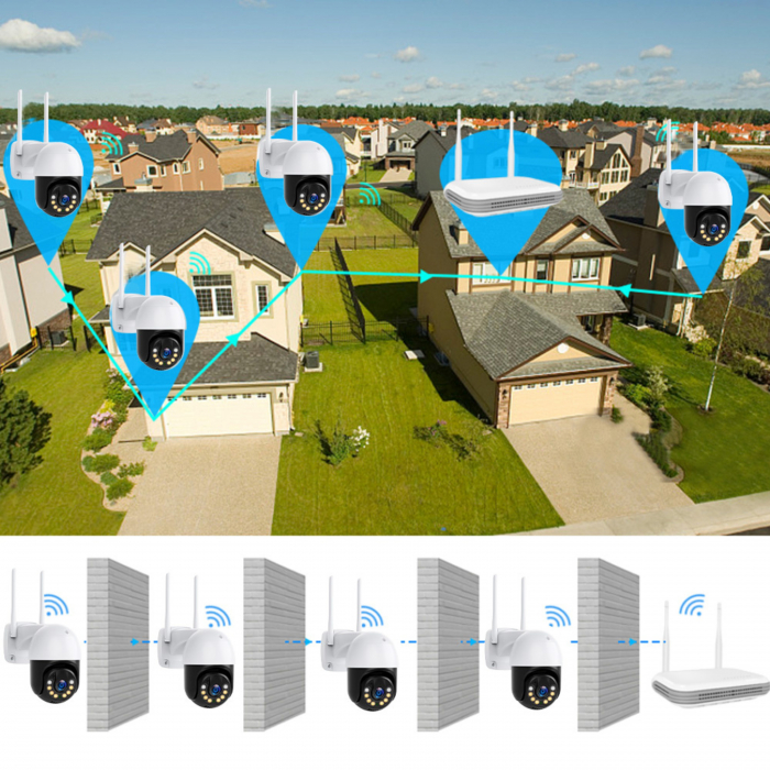 Sistem de supraveghere WiFi DeVeghe cu 4 camere de 4MP, Full HD [6]