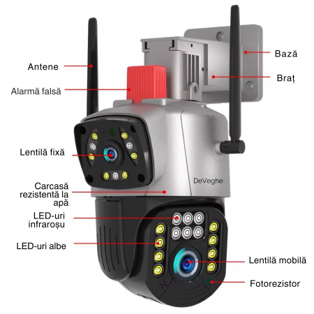 Camera de supraveghere dubla 4G DeVeghe G20 4MP, Full HD, Negru [6]