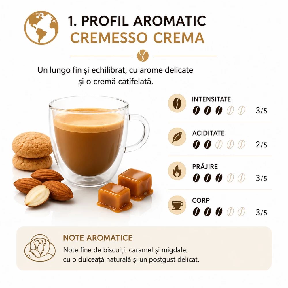 Cremesso Lungo Crema - 16 capsule [2]
