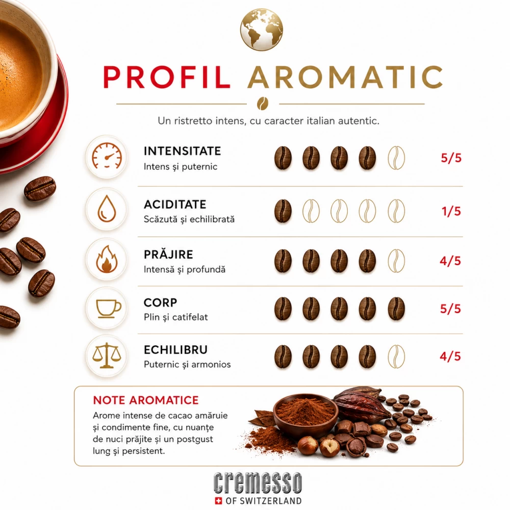 Cremesso Ristretto Editie Italiana - 16 capsule [2]