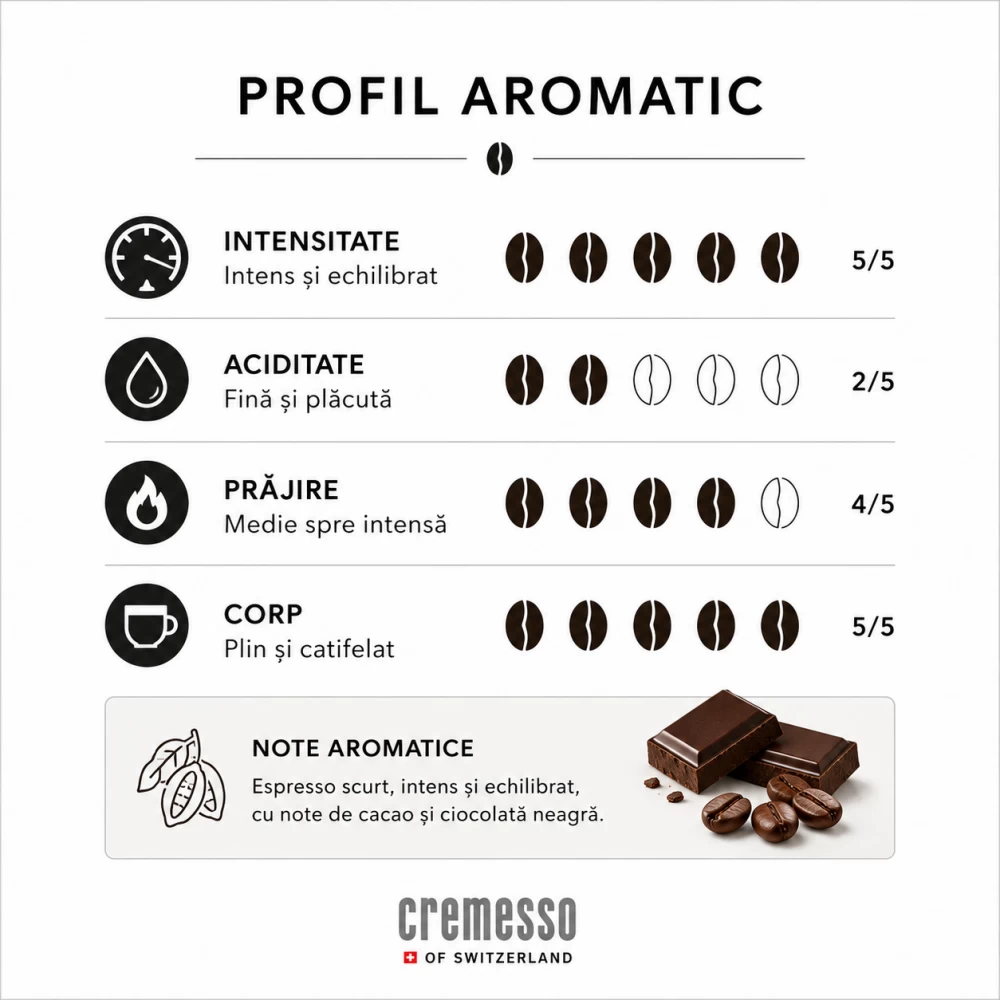 Cremesso Ristretto Forte - 16 capsule [2]