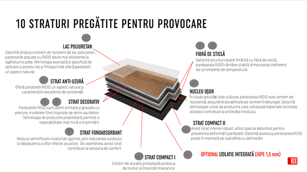 Pardoseală SPC: ghid complet de alegere și montaj