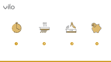 Izolație Parchet Vilo XPS 1 mm [9]