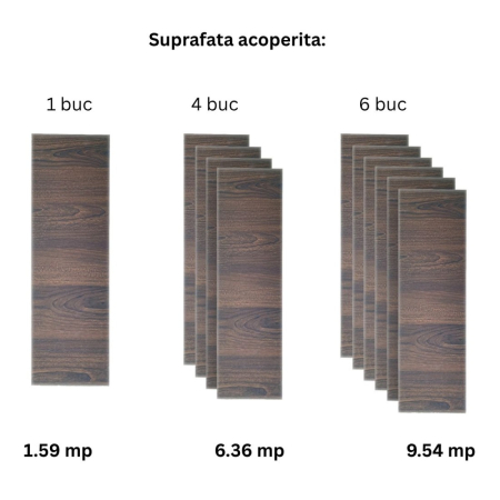 Panou decorativ riflaj WPC, Naimeed D7551, sistem de imbinare straight, aspect rafinat si montaj usor, 260x61.1x0.9cm, nuc închis [2]