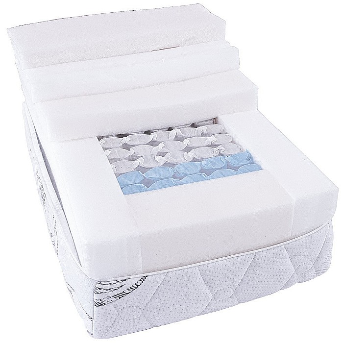 Saltea cu arcuri impachetate individual, Neptun Memory Pocket Comfort 180x200x30cm, 7 zone de confort, spuma poliuretanica HR, memory foam 4 cm, husa detasabila tricot, hipoalergenica, fermitate mediu spre soft, Saltsib [3]