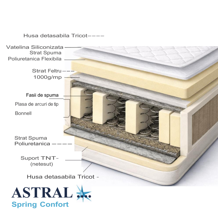 Saltea ortopedica Astral Standard Spring 140x200x25 cm, arcuri Bonell, husa detasabila tricot, hipoalergenica, fermitate tare, Saltsib [9]