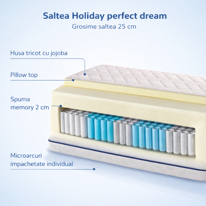 Saltea ortopedica Holiday Perfect Dream 160x200x25 cm, arcuri pocket, 7 zone confort, spuma memory, husa detasabila, fermitate medie, Saltsib [12]