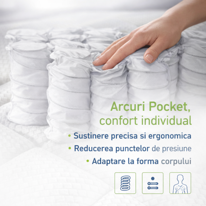 Saltea ortopedica Magic Micro One 140x200x23 cm, arcuri pocket, 7 zone confort, husa detasabila tricot, fermitate medie, Saltsib [9]