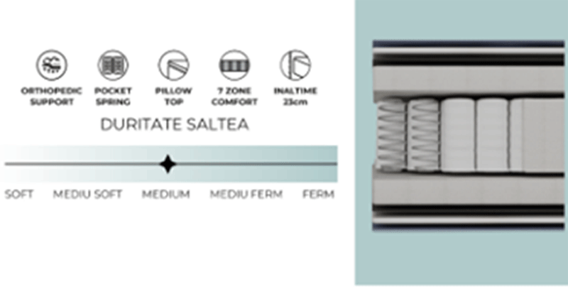 Saltea ortopedica Magic Micro One 180x200x25 cm, arcuri pocket, 7 zone confort, husa detasabila tricot, fermitate medie, Saltsib - Copie [8]
